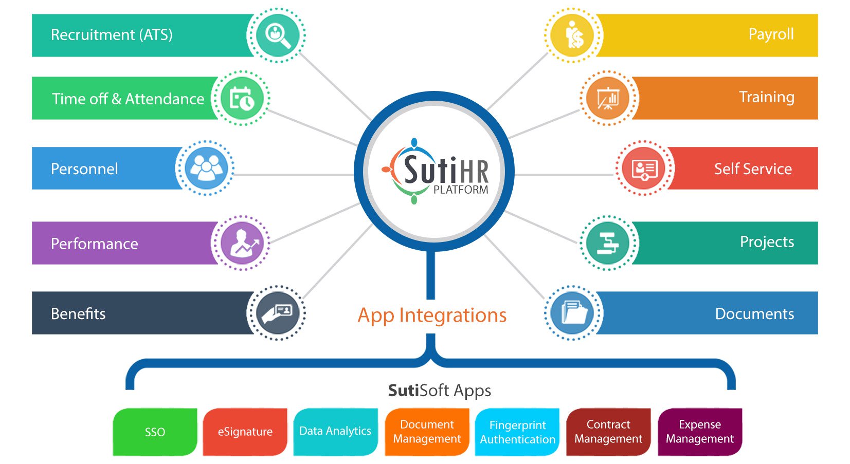 SutiHR Platform